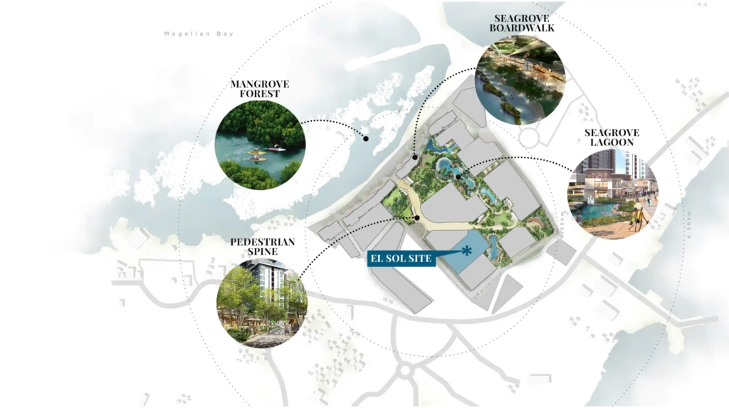 Site Development Plan El Sol